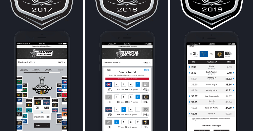 Timeline of NHL Bracket Challenge