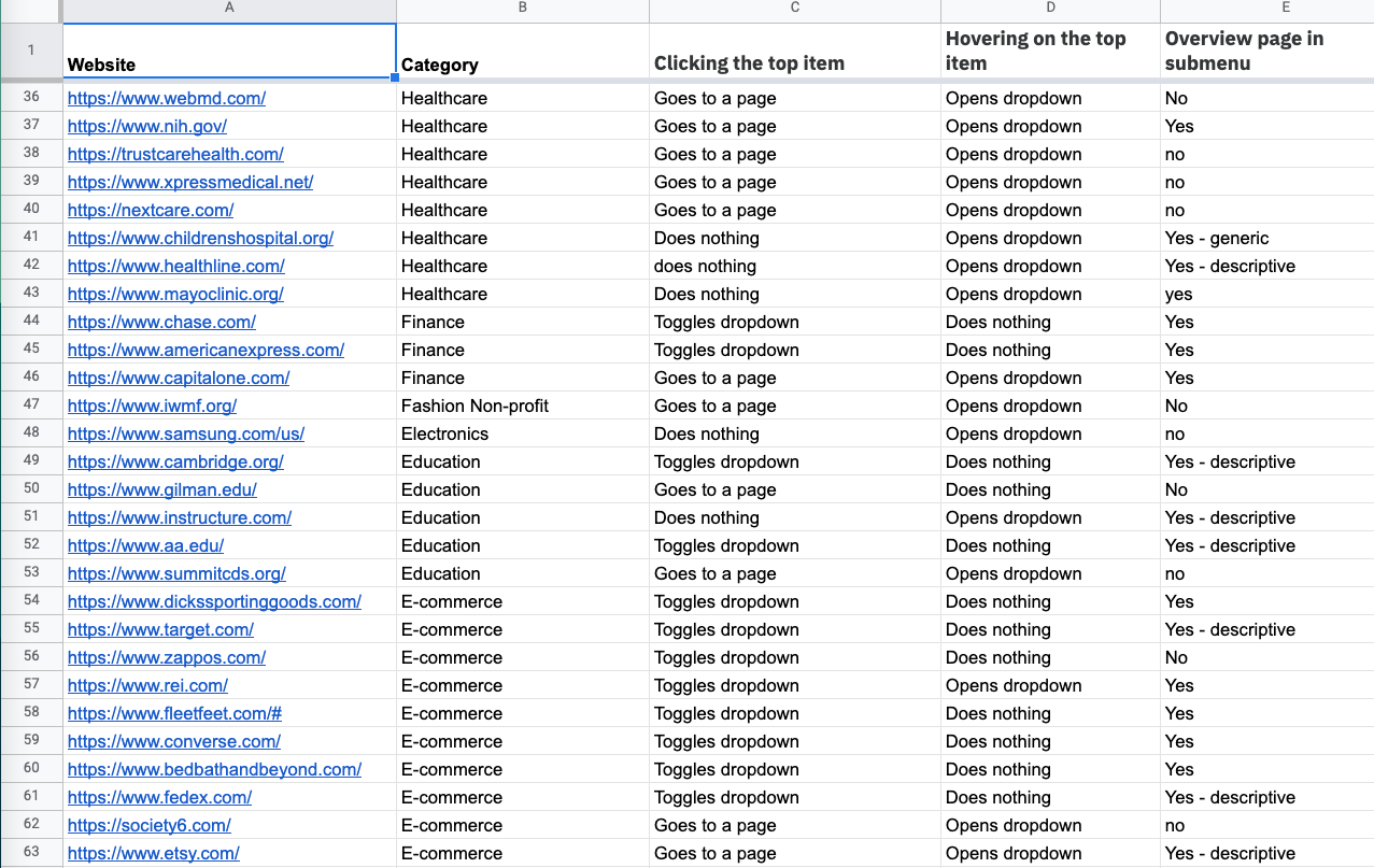 screenshot of a spreadsheet counting websites and the navigation they use