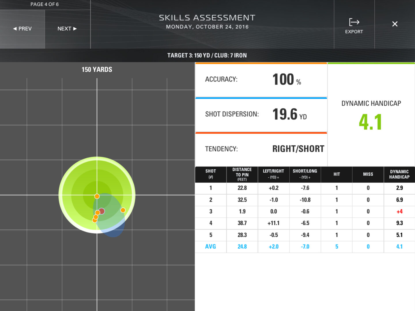 Skytrak skill assessment design example