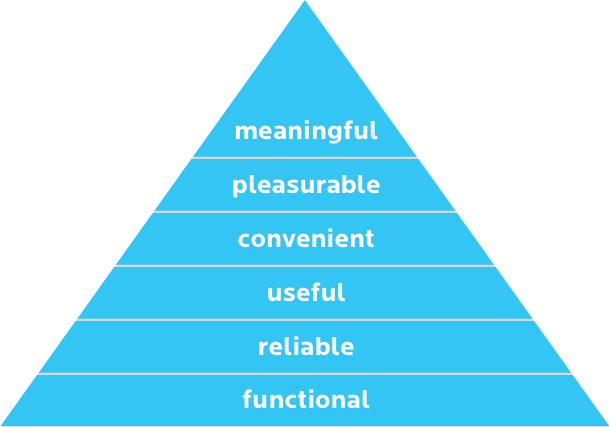pyramid from bottom to top - functional, reliable, useful, convenient, pleasurable, meaningful