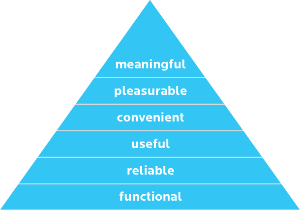 Explaining Our Eight Principles of Purpose-Driven Design - ETR