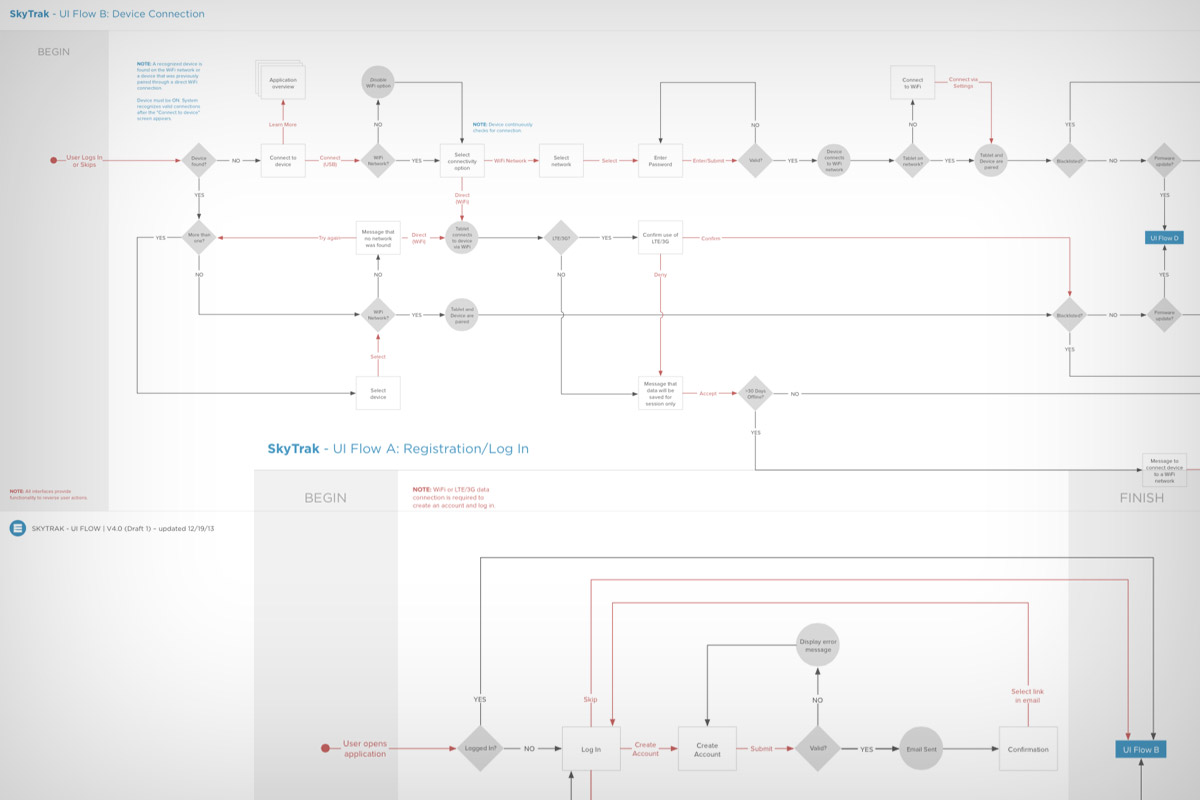 Iterating and user testing are key to success