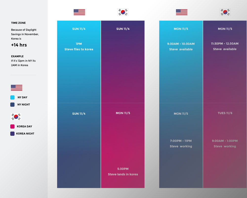 Going distributed timezone plan