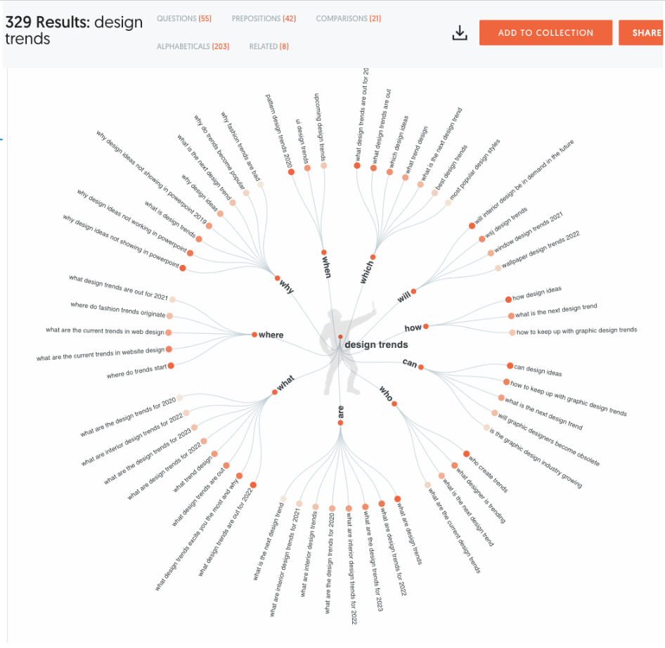 Screenshot of AnswerThePublic.com search for "design trends"