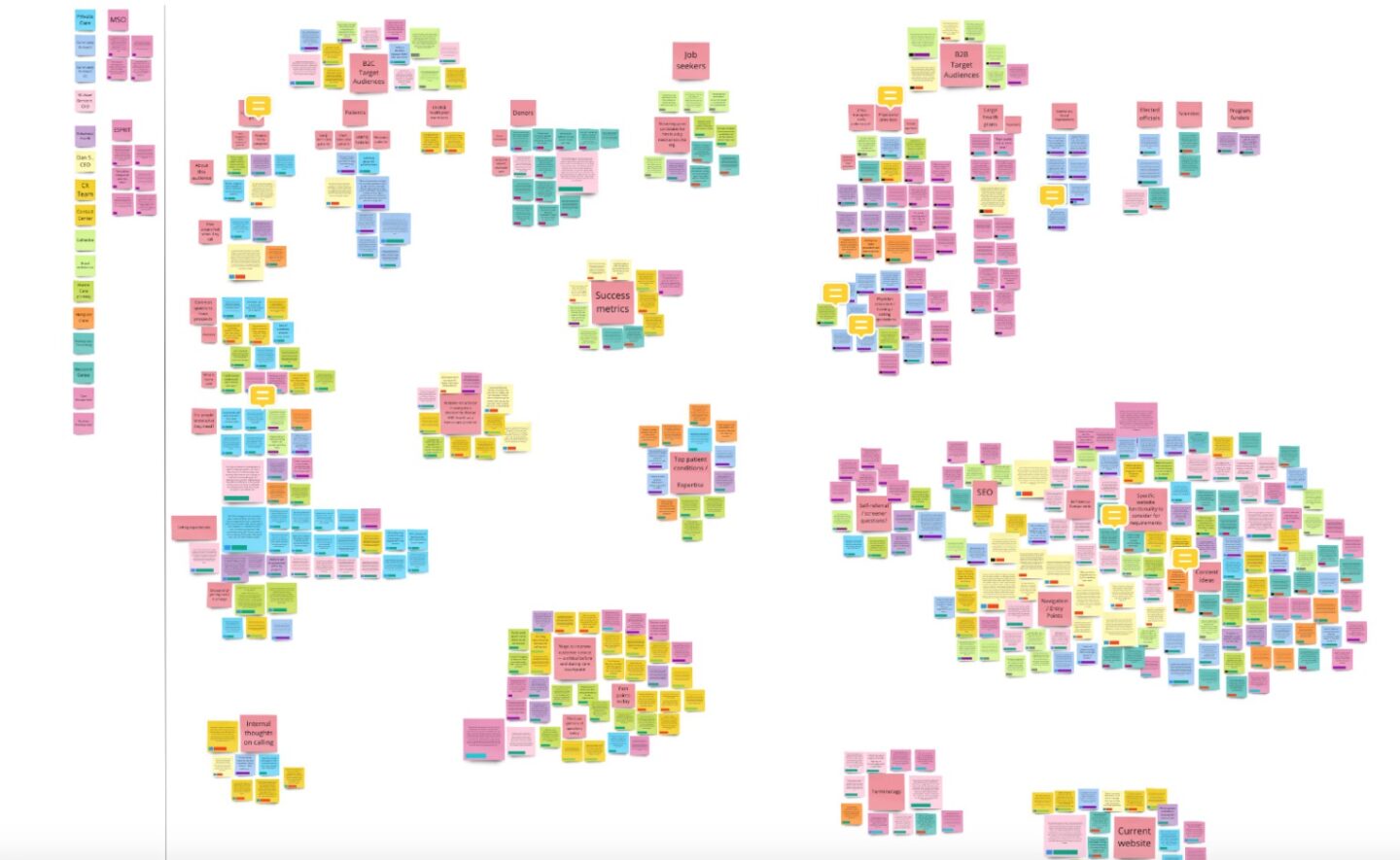 An affinity map from the app Miro featuring many sticky notes separated into clusters